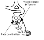 Réglage B-tension