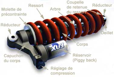 Technologie VTT: amortisseurs à ressorts